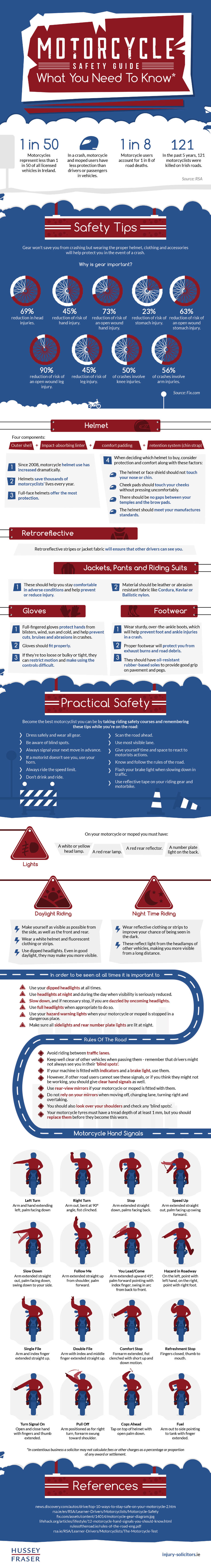 motorcycle safety guide - what you need to know